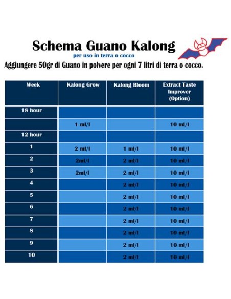 Guano Kalong Bat Guano Bloom Liquido Fioritura 500mL scheda fertilizzazione