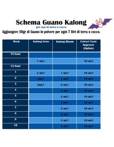Guano Kalong Bat Guano Bloom Liquido Fioritura 500mL scheda fertilizzazione