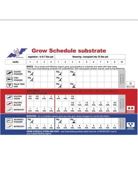 Guano Kalong - Fertilizzante Vegetale - 1L