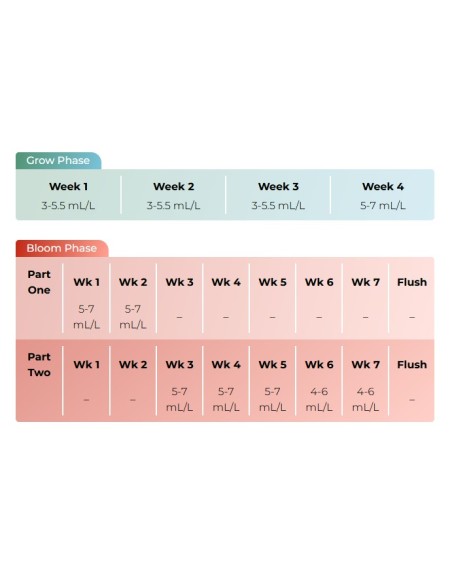 Advanced Nutrients - Sensi Terra Parte 1+ Parte 2 - 10L