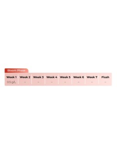 Advanced Nutrients - Bud Blood in polvere - 20 Kg 2