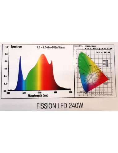 Fission LED 240W Pure Factory - Spettro