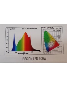 Fission LED 600W The Pure Factory - Front 2