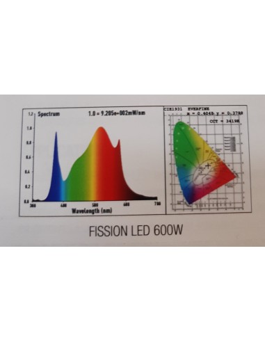 Fission LED 600W The Pure Factory - Spettro