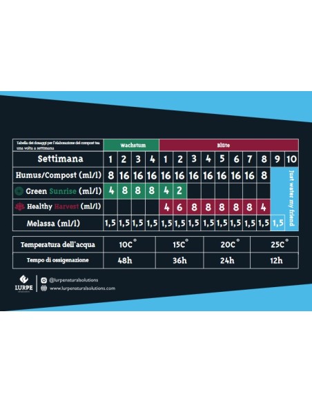 Lurpe - Compost Tea - Bag Grande 50x56 Cm
