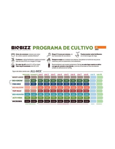 Biobizz - Microbes - 150 Gr