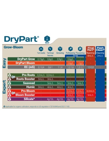 T.A. (GHE ) - DryPart - Grow 1Kg