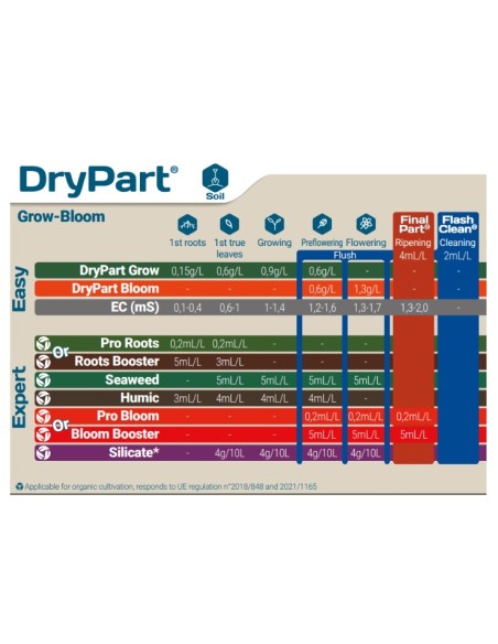 T.A. (GHE ) - DryPart - Grow 1Kg