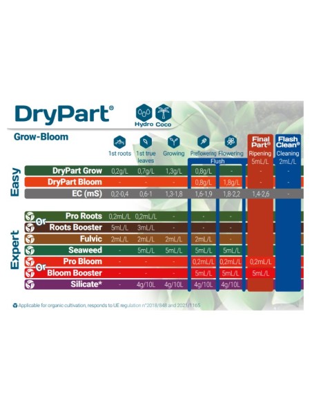 T.A. (GHE ) - DryPart - Grow 1Kg
