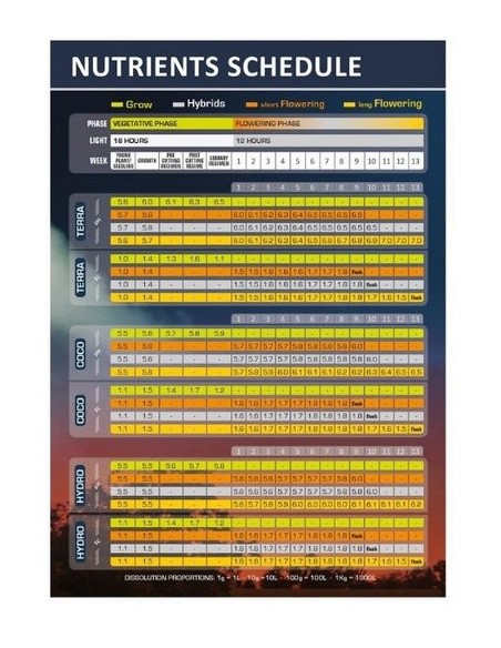 Powder Feeding Bio Grow 1Kg