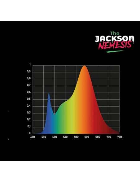 The Jungle The Jackson Nemesis Dimmerabile 250W LED