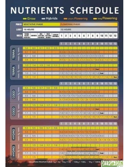 Powder Feeding Long Flowering (Mostly Sativa) 50 Gr
