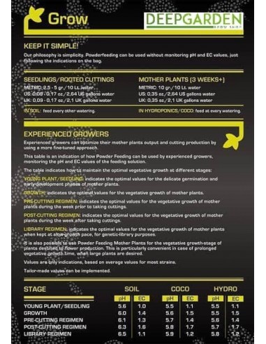 Green House - Feeding Powder - Long Flowering 50 g