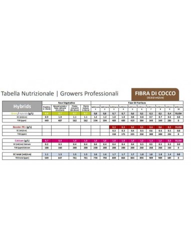 Green House - Feeding Powder - Long Flowering 50 g