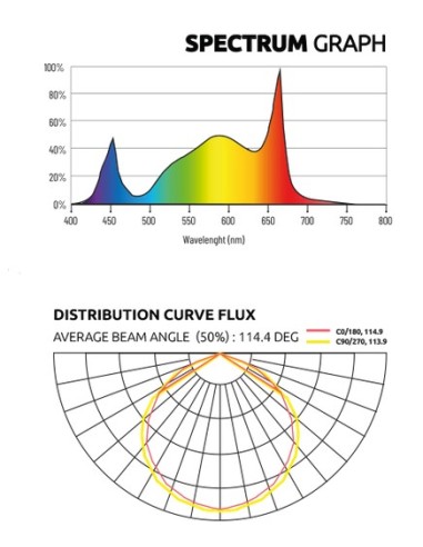 Lumatek LED Zeus 600W 3.1