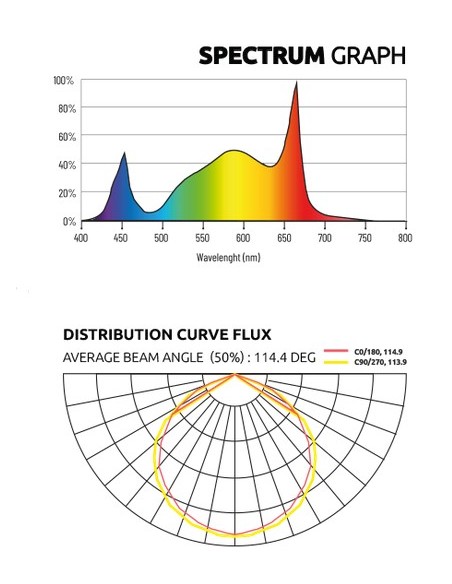 Lumatek LED Zeus 600W 3.1