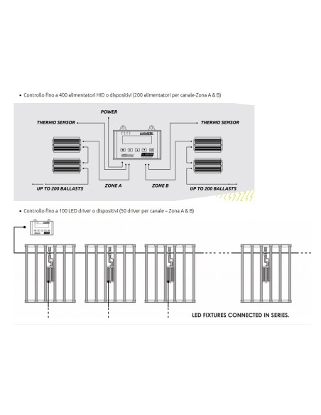Lumatek Controller Digitale Control Panel Plus (HID+LED)