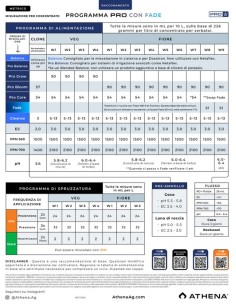 Athena Pro Line Fade: risciacquo senza azoto per una fioritura ottimale. Essenziale per piante di cannabis di alta qualità. 2