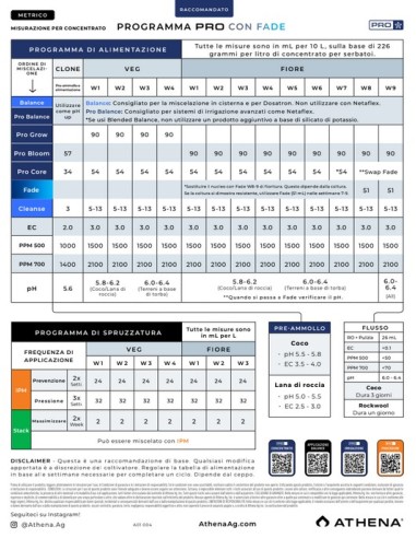 Athena Pro Line Fade 0.94L (0.25 Gal)...