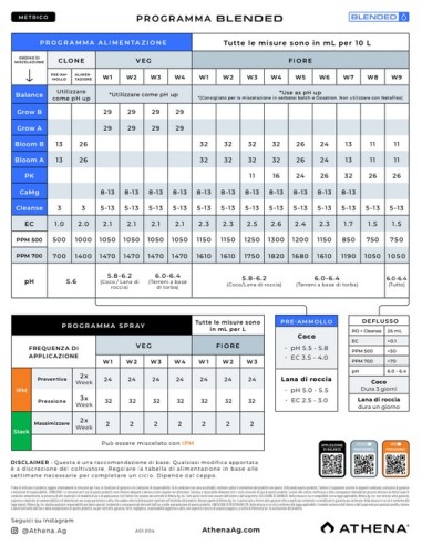 Athena IPW Leaf Cleaner 18,92lt IPW Line