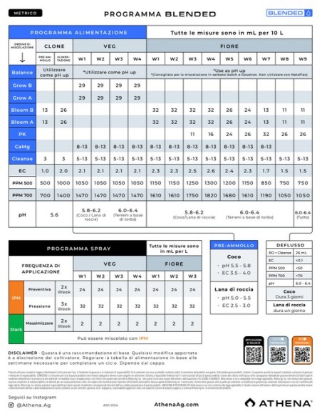 Athena IPW Leaf Cleaner 18,92lt IPW Line