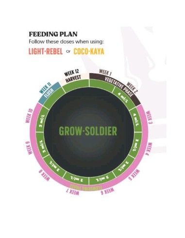Fertilizzante biologico Grow Soldier per la crescita della canapa, da piantina a fioritura finale, nutrimento completo.