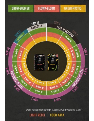 Fertilizzante biologico Grow Soldier per la crescita della canapa, da piantina a fioritura finale, nutrimento completo.