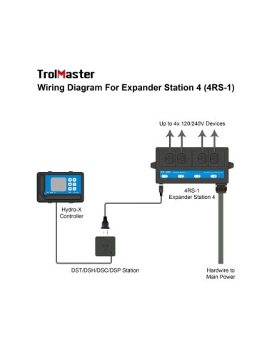 TrolMaster (4RS-1) Modulo Espansione Per Hydro-X