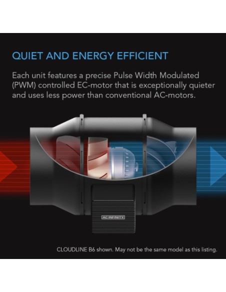 AC Infinity Cloudline A6 Ø150 MM