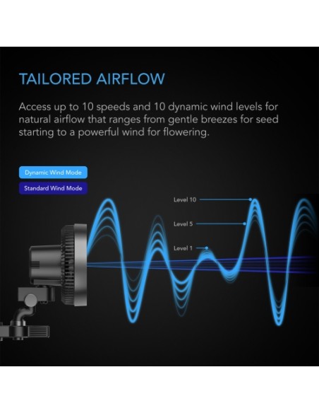 AC Infinity Cloudray A6 150 MM Rotazione Manuale