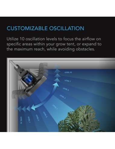 AC Infinity Cloudray A6 150 MM Rotazione Manuale