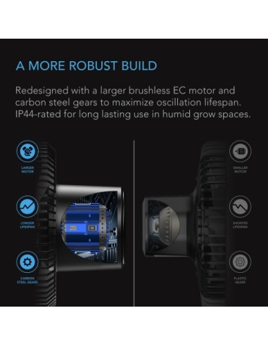 AC Infinity Cloudray A6 150 MM Rotazione Manuale