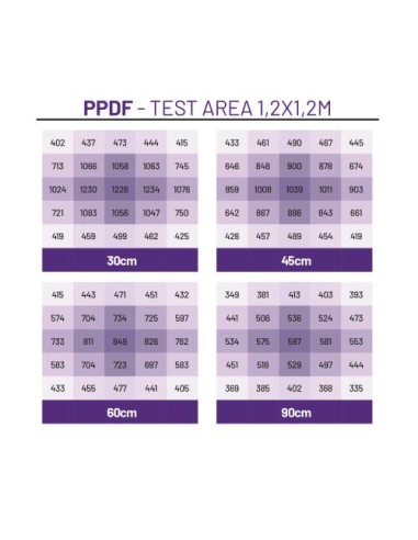 Lampada LED CULTILITE PHOENIX 720 – 2.9 µmol/J per coltivazioni indoor ad alto rendimento.
