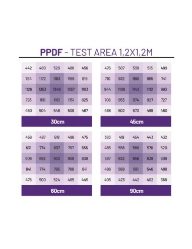 Lampada LED CULTILITE PHOENIX 720 – 3.2 µmol/J per coltivazioni indoor ad alto rendimento.