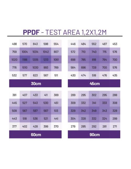 Cultilite Quasar 400 2.9 µmol/J