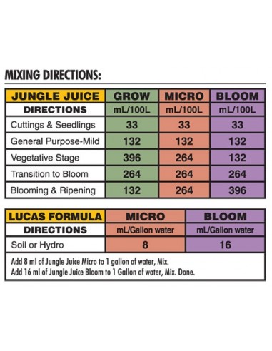 Advanced Nutrients - Jungle Juice Bloom - 1L - Fioritura