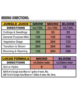 Kit Advanced Nutrients - Jungle Juice Pack - 3x1L - (Grow+Micro+Bloom) 2