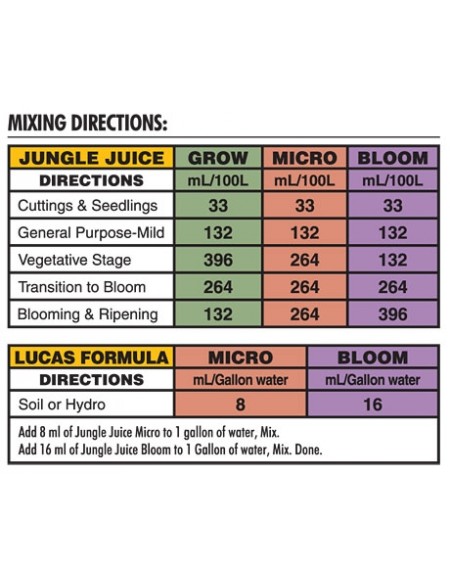 Kit Advanced Nutrients - Jungle Juice Pack - 3x1L - (Grow+Micro+Bloom)