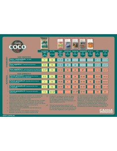 CANNA COCO A+B 5L COCCO 2