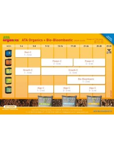 Atami - ATA Organics - Bio Bloombastic - 1L - stimolatore di fioritura 2