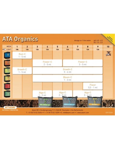 ATA Organics Box - Kit Completo Fertilizzanti Bio