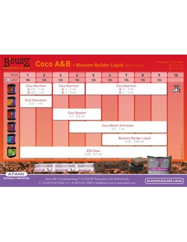 Atami - Blossom Builder - 5L stimolatore di fioritura PK