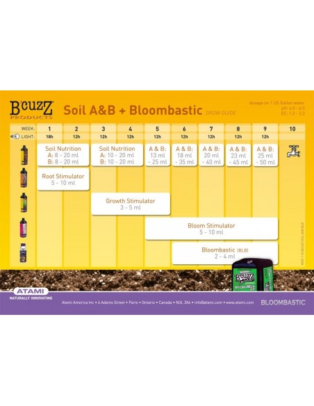 Atami - B'cuzz Soil Nutrition A+B - 10L fertilizzanti base per terra