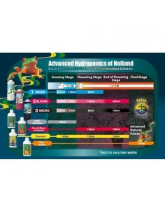 ADVANCED HYDROPONICS 2