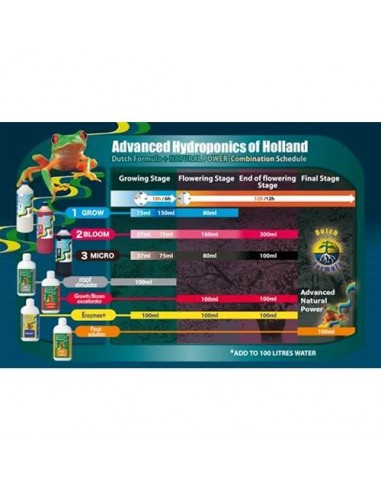 ADVANCED HYDROPONICS