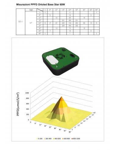 Ortoled Basestar - Led 60W - Agro