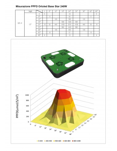 Ortoled Basestar - Led 240W - Agro