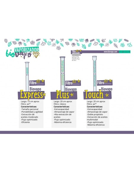 Biovapo - Express - Vaporizzatore Portatile