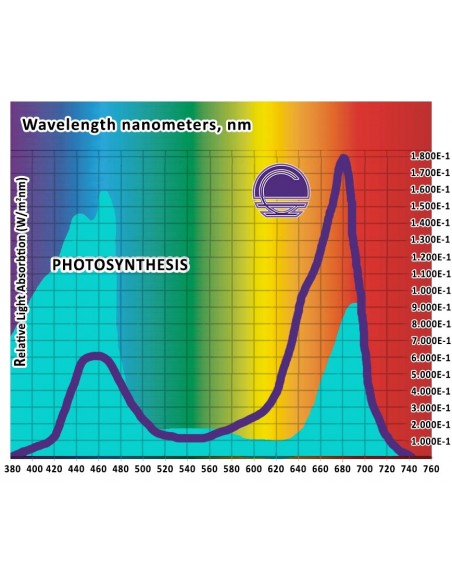 Cultilite Led - Antares 540W Cob Line - Agro - Con Swich Grow, Full Spectrum