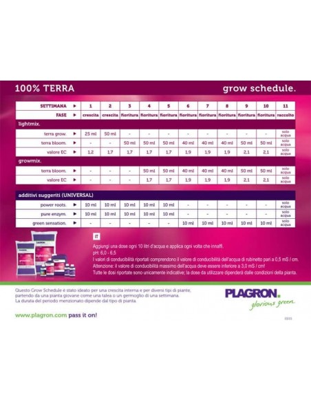 Kit Economy - Terra - Box 100x100x200 - Lampada Hps 400W